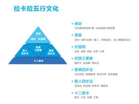 拉卡拉文化金字塔