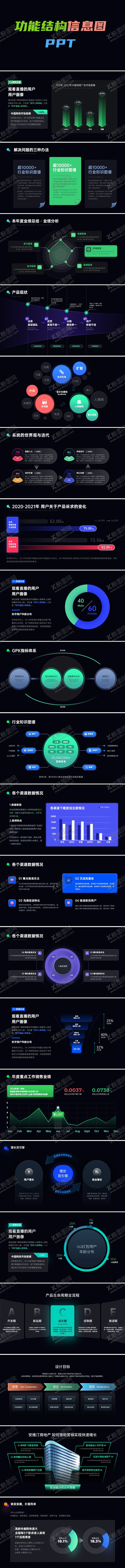 编号：65117101161716001748【酷图网】源文件下载-功能结构图信息图PPT