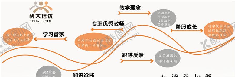 编号：87892405021016537984【酷图网】源文件下载-文化墙
