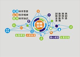 编号：07286509290441390857【酷图网】源文件下载-实验室文化墙