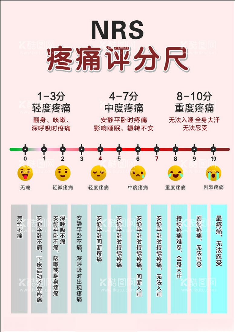 编号：99334411301511165387【酷图网】源文件下载-疼痛评分尺