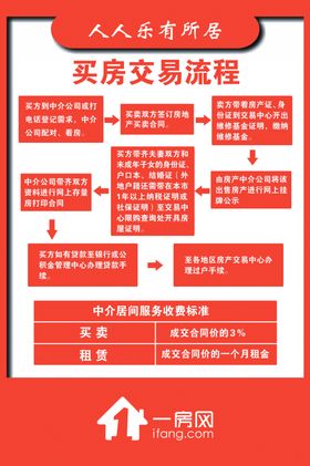 一房两厅设计模型