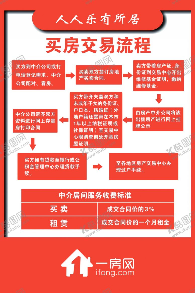 编号：93501110241224437503【酷图网】源文件下载-一房网