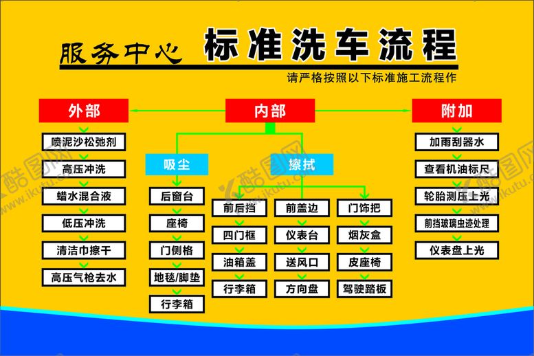 编号：34360202071240295404【酷图网】源文件下载-洗车流程