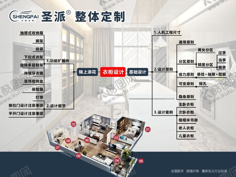 编号：39189409082239473135【酷图网】源文件下载-家居设计定制衣柜