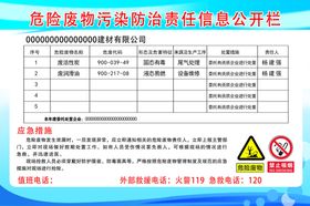 危险废物污染防治责任信息公开栏