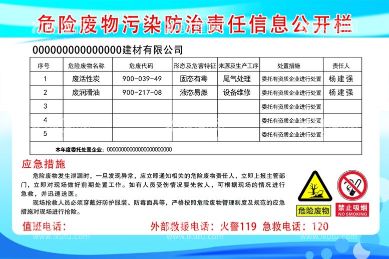 编号：33733612180959296216【酷图网】源文件下载-危险废物污染防治责任信息公开栏