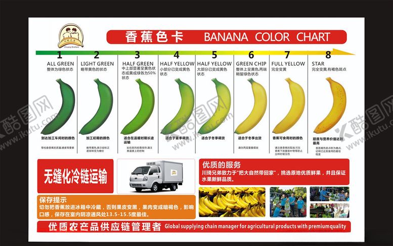 编号：98868210111530423100【酷图网】源文件下载-香蕉色卡