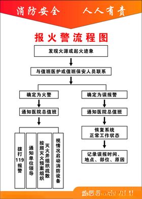 医院报火警流程图