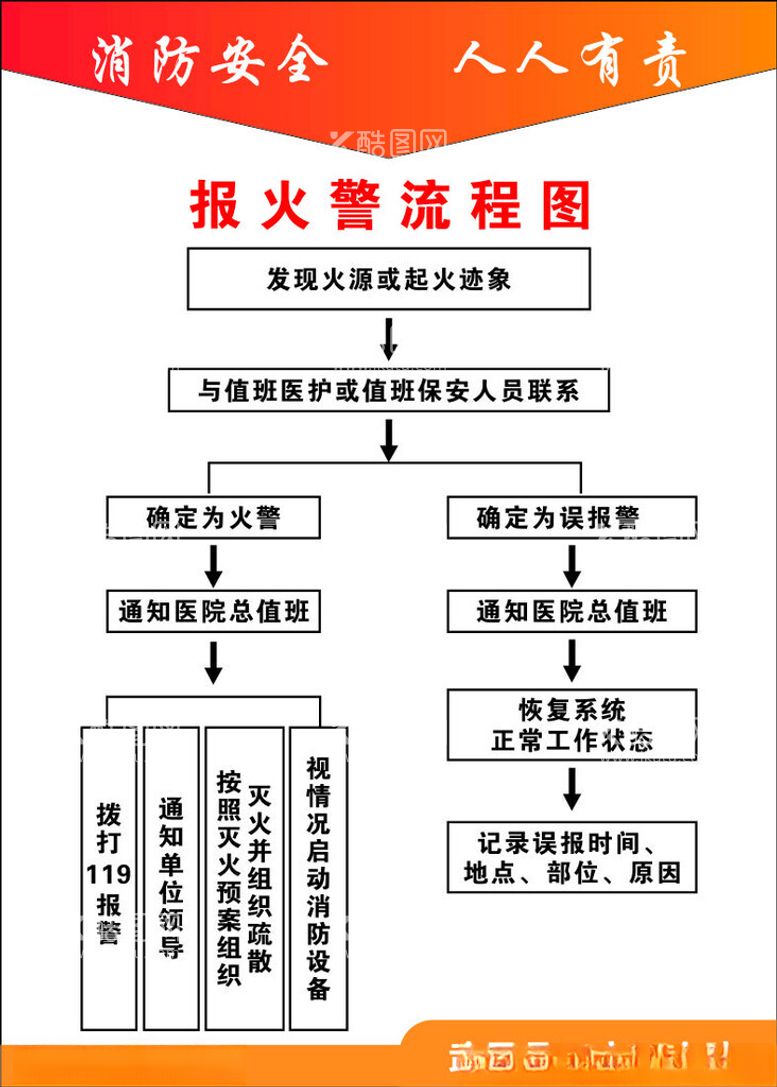 编号：80912112041833172814【酷图网】源文件下载-医院报火警流程图