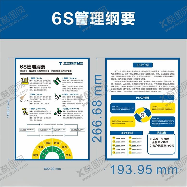 编号：29289604041720435054【酷图网】源文件下载-6S管理看板及纲要