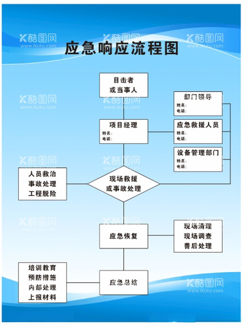 编号：35735511271504441682【酷图网】源文件下载-应急响应流程图消防图