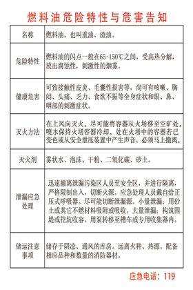 燃料油危险特性与危害告知卡