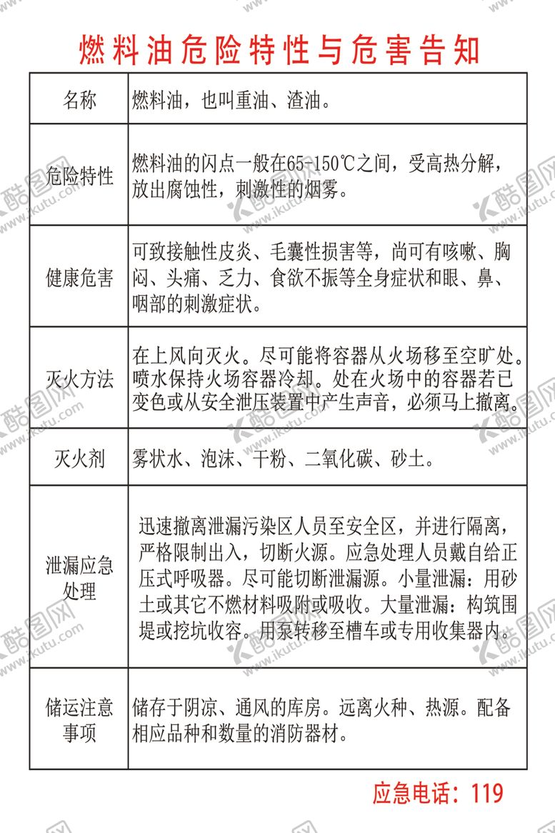 编号：80426509241309236602【酷图网】源文件下载-燃料油危险特性与危害告知卡