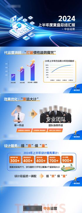 部门季度汇报带动效PPT