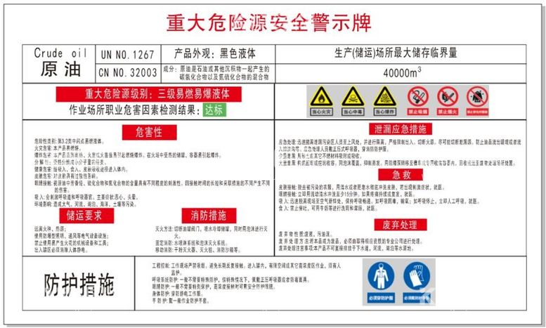 编号：24756310100245070514【酷图网】源文件下载-重大危险源安全警示及包保公示牌