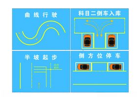 科目二考试评判标准