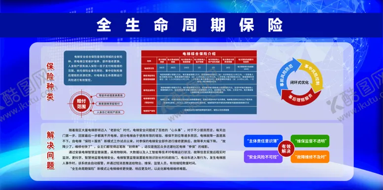 编号：04735210040016276032【酷图网】源文件下载-电梯保险展板