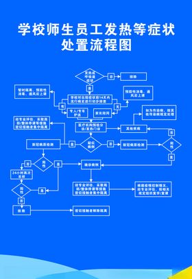 学校师生员工发热等症状处置流程