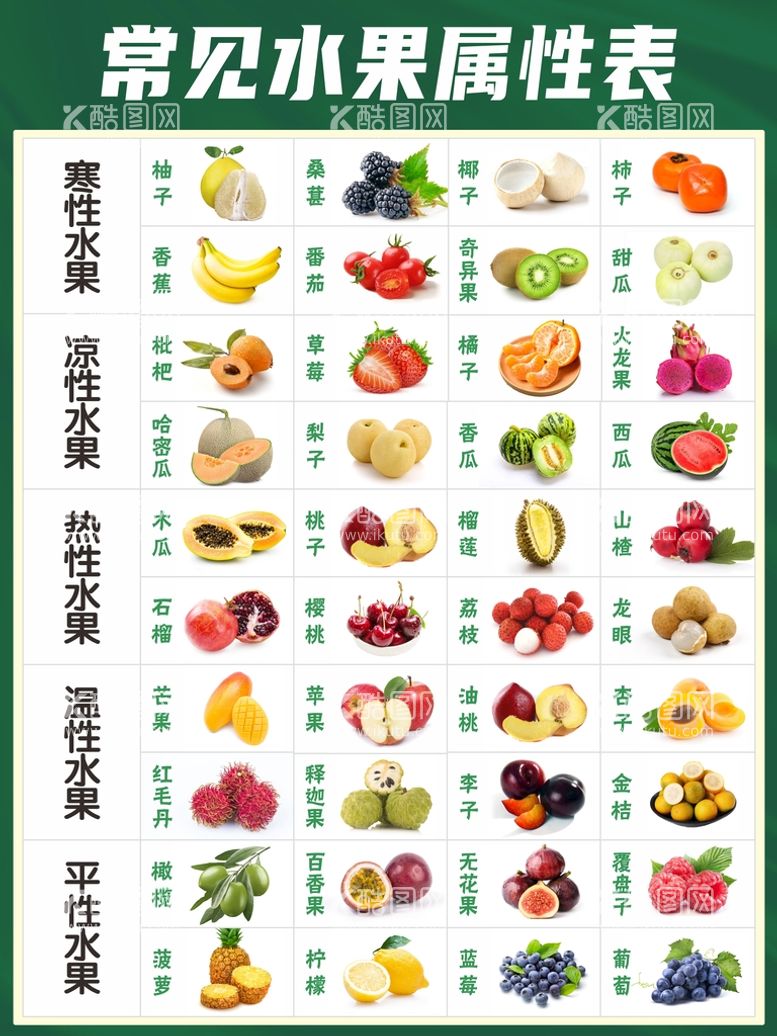 编号：35707212021502583852【酷图网】源文件下载-常见水果属性表