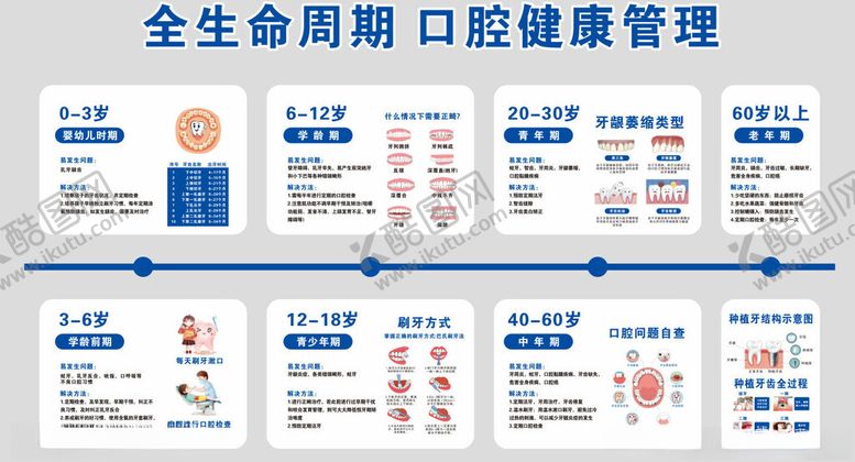 编号：18857509271919231177【酷图网】源文件下载-口腔文化墙
