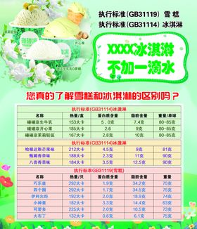 冰淇淋和雪糕的区别