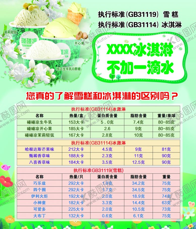 编号：47793509231518588139【酷图网】源文件下载-冰淇淋和雪糕的区别