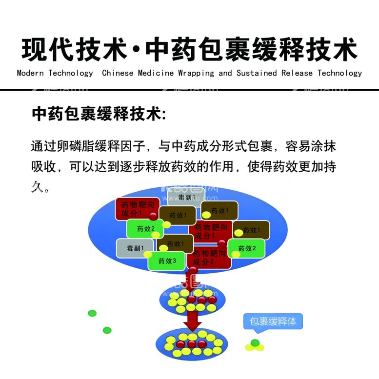 编号：13660612181302405982【酷图网】源文件下载-中药包裹缓释技术