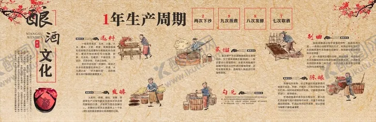 编号：63766502162344467634【酷图网】源文件下载-酿酒文化