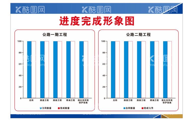 编号：79515211241922113872【酷图网】源文件下载-进度统计图.