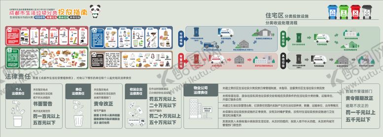 编号：26619311171220349761【酷图网】源文件下载-垃圾分类投放指南