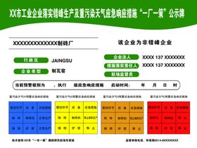 重污染天气应急响应措施公示牌