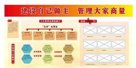 展板排版