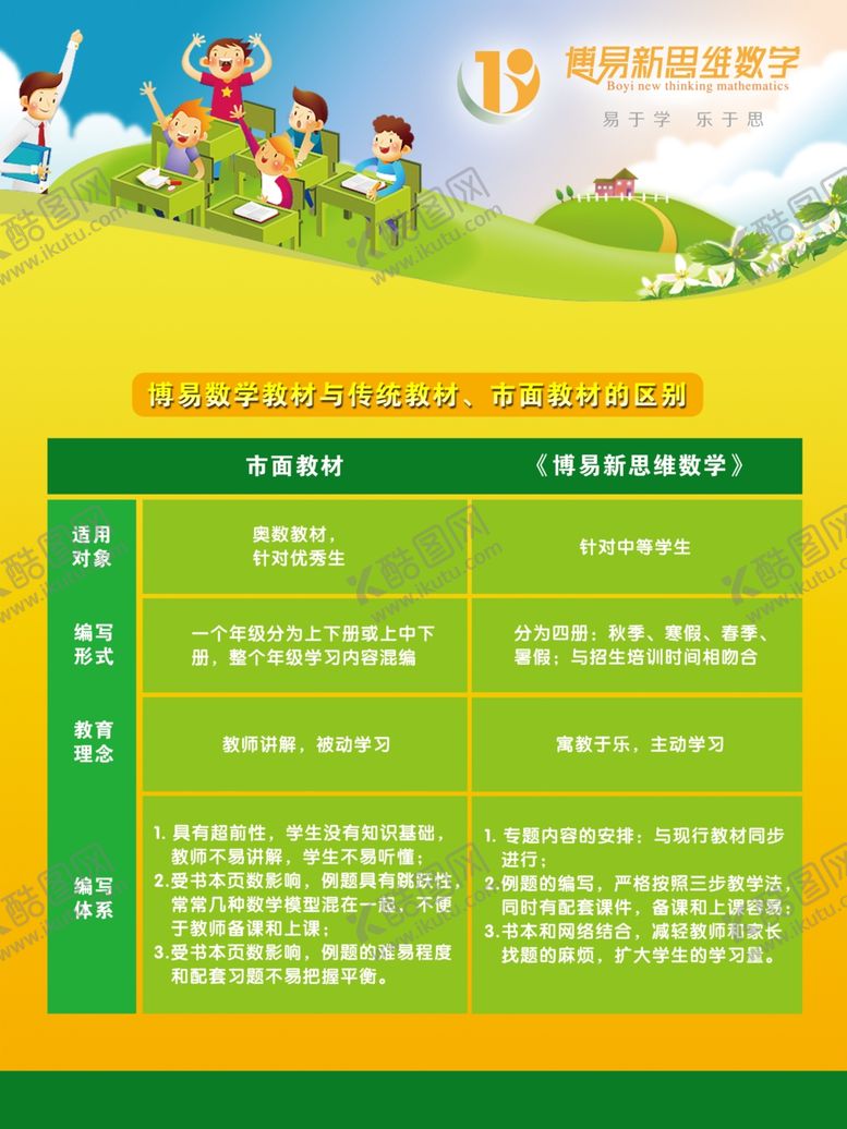 编号：63298105180646521923【酷图网】源文件下载-儿童教育卡通展板海报
