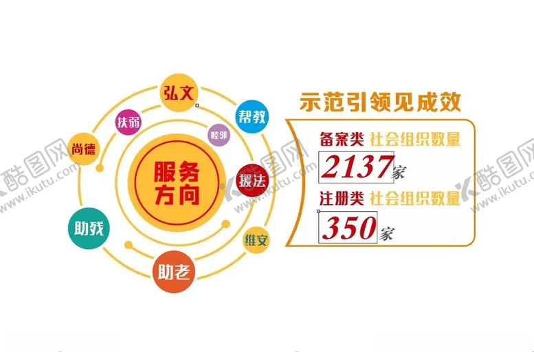 编号：10054702181225113177【酷图网】源文件下载-社区网格化