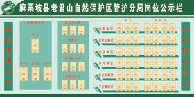 岗位公示栏机构设置