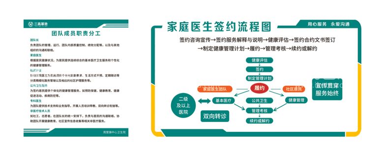 编号：57696112080528091613【酷图网】源文件下载-家庭签约服务流程图