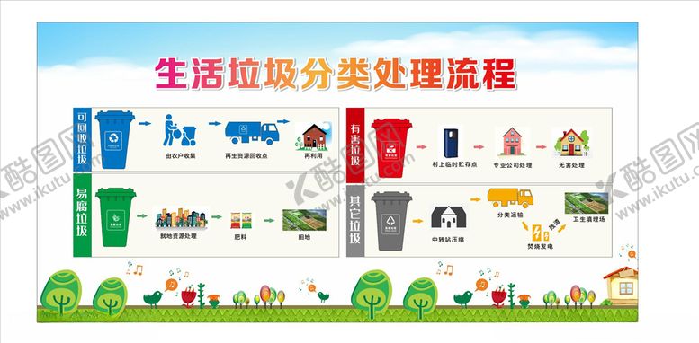 编号：40654606260126437886【酷图网】源文件下载-垃圾分类展板