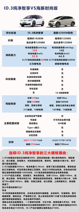 上汽大众ID3交车海报