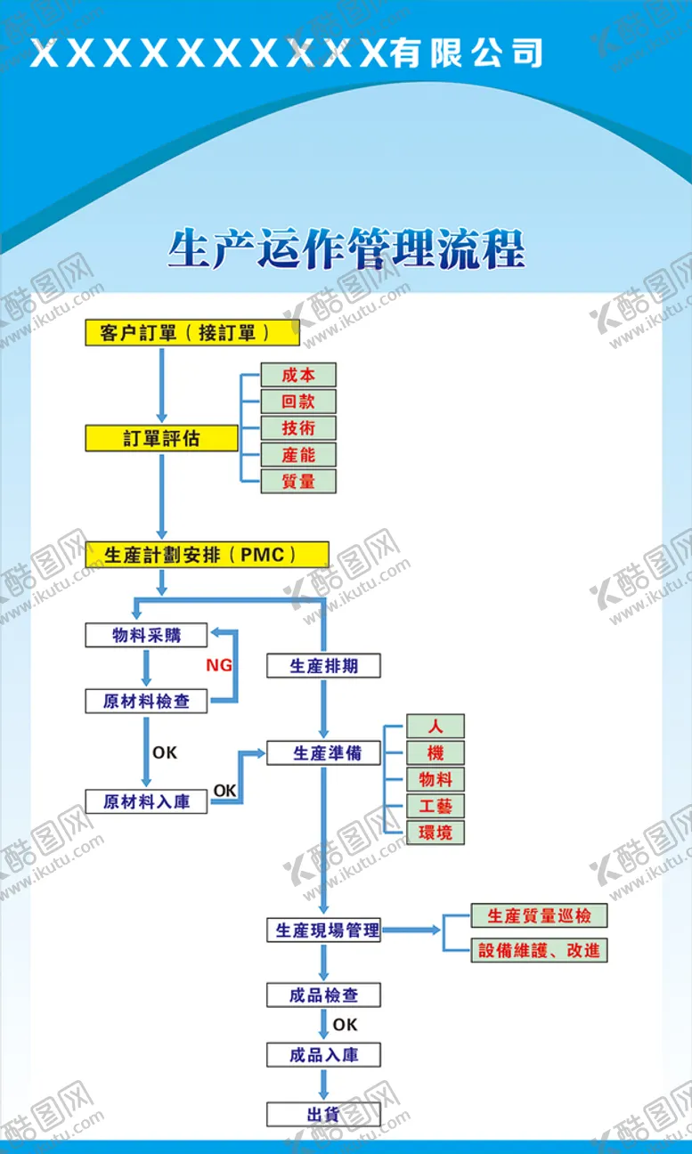 编号：90738111012155543287【酷图网】源文件下载-工厂生产运作管理流程