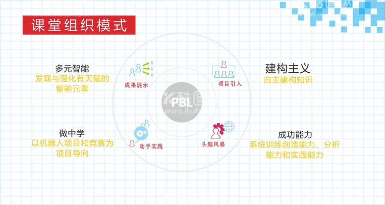 编号：74807312151423166848【酷图网】源文件下载-组织模式