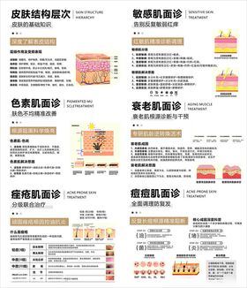 医美美容海报形象墙皮肤