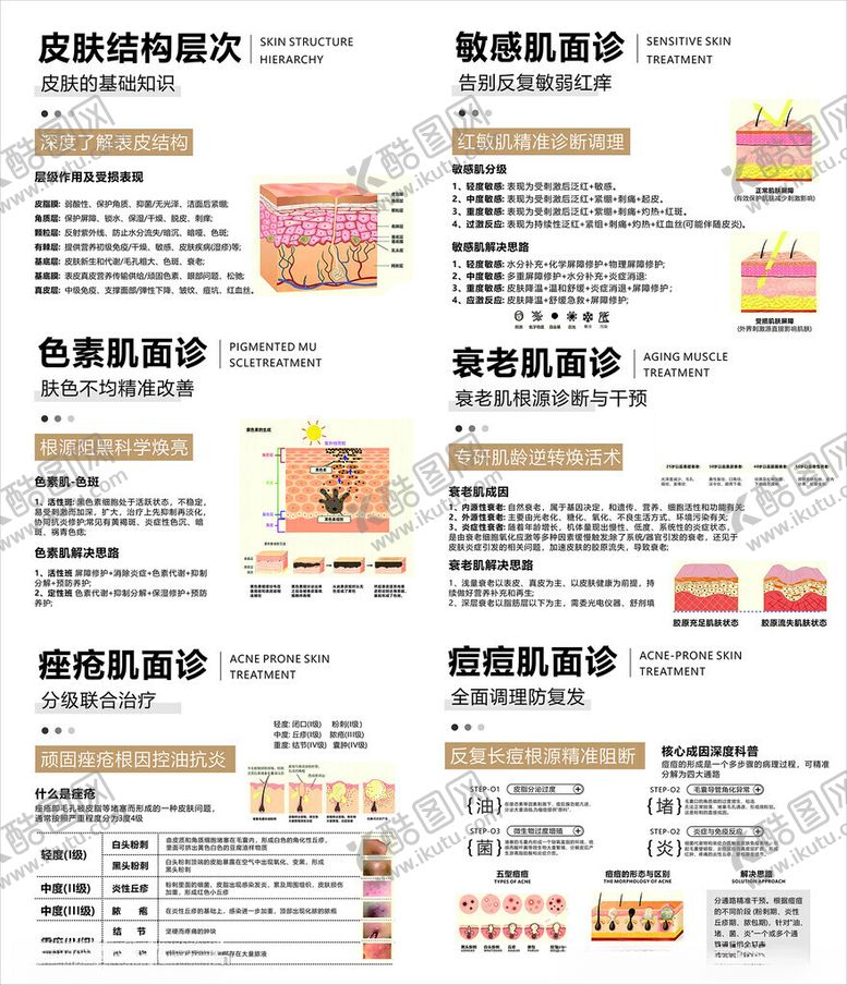 编号：65237903312237032829【酷图网】源文件下载-医美美容海报形象墙皮肤