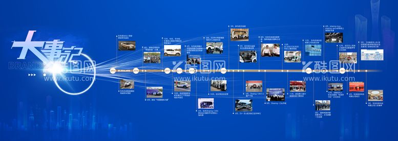 编号：72572911241016446070【酷图网】源文件下载-企业大事记时间轴宣传展板