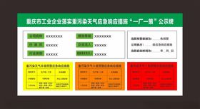 郑州市臭氧污染天气分级分类管理