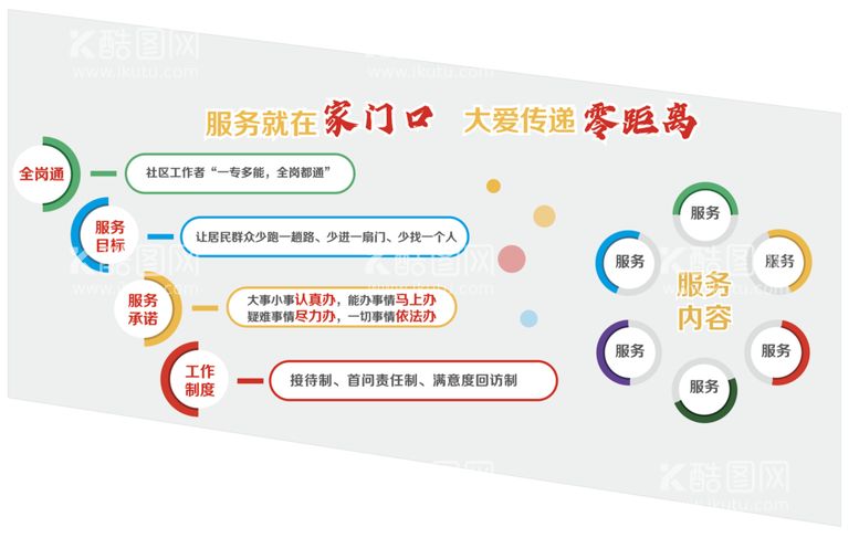 编号：14768009141158276938【酷图网】源文件下载-居委会服务楼梯文化墙