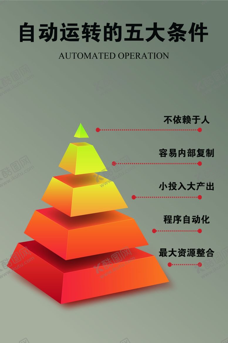 编号：95118902042141143082【酷图网】源文件下载-自动运转