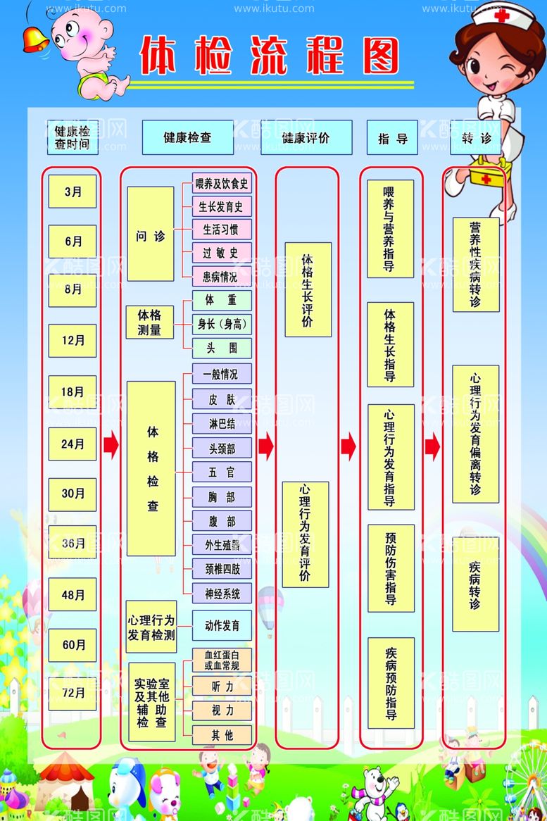 编号：32533712250718237094【酷图网】源文件下载-体检流程图