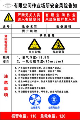 有限空间作业场所安全风险告知