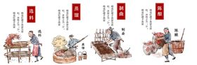 编号：12039409250258284167【酷图网】源文件下载-发明与创造过程